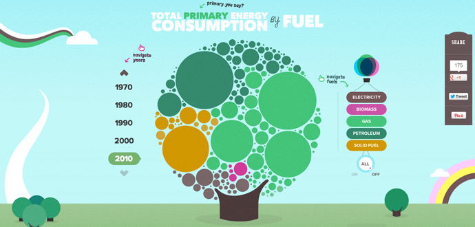 5個(gè)網(wǎng)頁(yè)設(shè)計(jì)技巧讓用戶瘋狂愛(ài)上你 - Jung Il Woo - 半途的感殤…故在里，彷徨