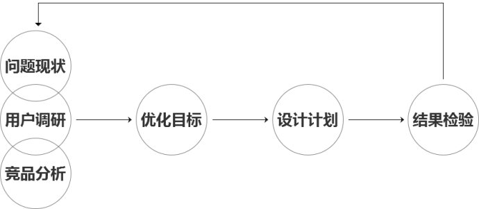網(wǎng)頁優(yōu)化實(shí)戰(zhàn)！如何做好頁面優(yōu)化